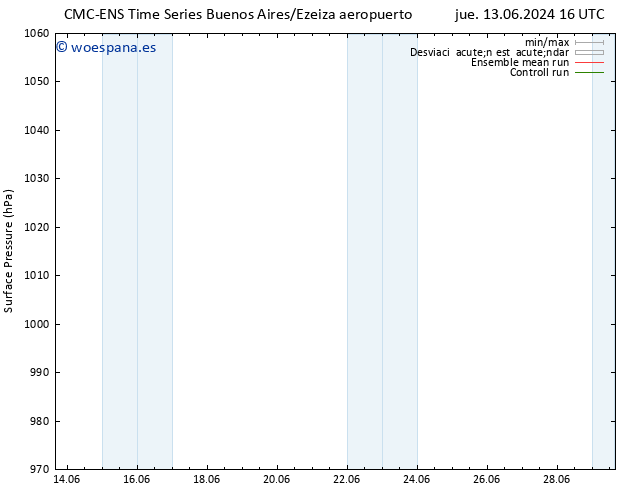 Presión superficial CMC TS jue 20.06.2024 16 UTC