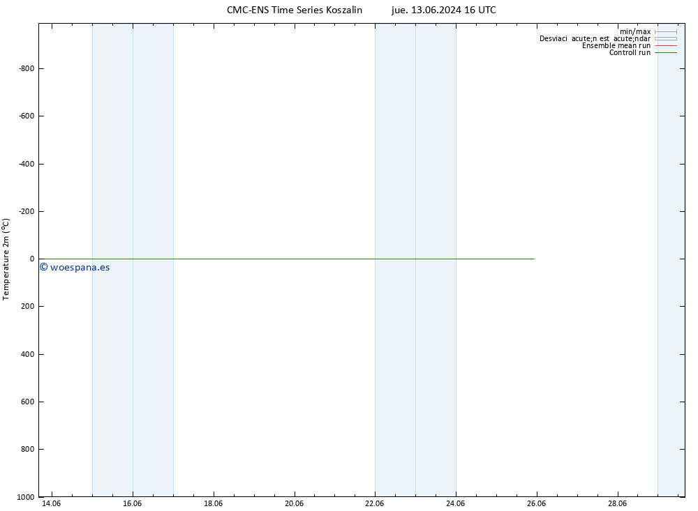 Temperatura (2m) CMC TS jue 13.06.2024 22 UTC