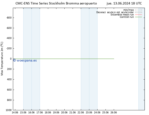 Temperatura máx. (2m) CMC TS vie 14.06.2024 18 UTC