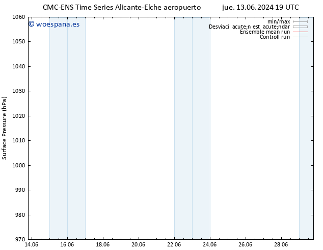 Presión superficial CMC TS vie 14.06.2024 07 UTC