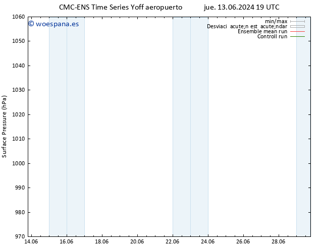 Presión superficial CMC TS dom 16.06.2024 13 UTC