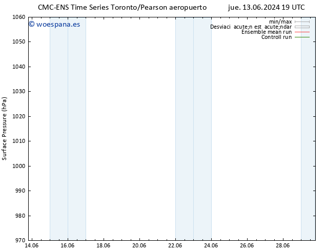 Presión superficial CMC TS mar 18.06.2024 19 UTC