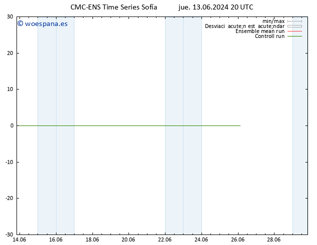 Temperatura (2m) CMC TS jue 13.06.2024 20 UTC