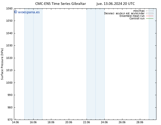 Presión superficial CMC TS vie 14.06.2024 02 UTC