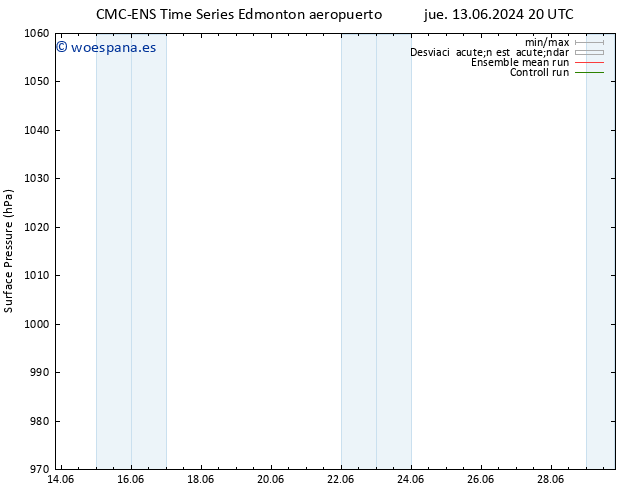 Presión superficial CMC TS dom 16.06.2024 20 UTC