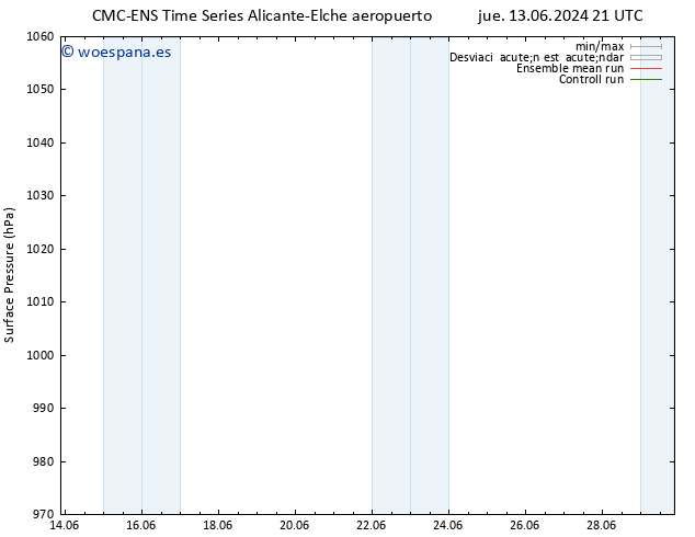 Presión superficial CMC TS vie 14.06.2024 03 UTC