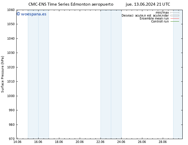 Presión superficial CMC TS jue 13.06.2024 21 UTC