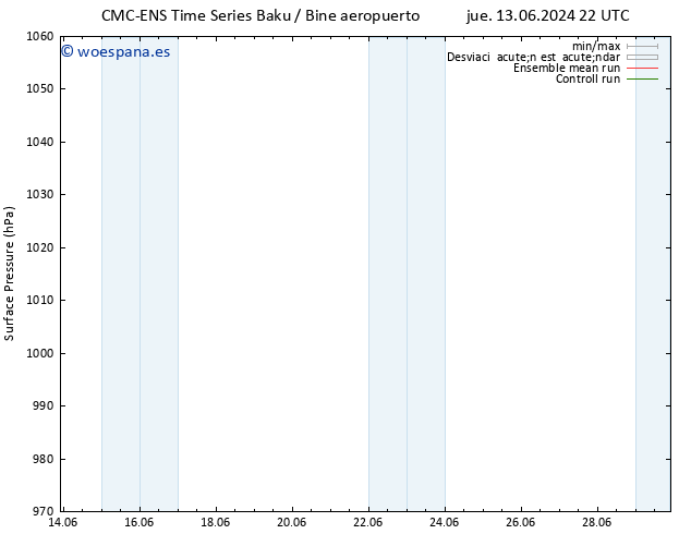 Presión superficial CMC TS mié 26.06.2024 04 UTC