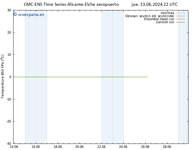 Temp. 850 hPa CMC TS sáb 15.06.2024 16 UTC