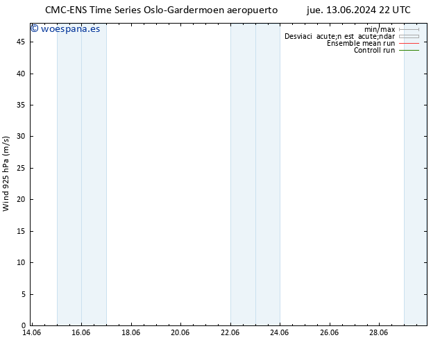 Viento 925 hPa CMC TS sáb 22.06.2024 10 UTC