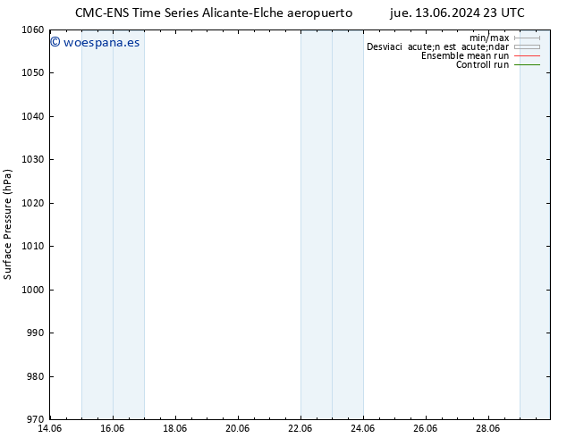 Presión superficial CMC TS dom 23.06.2024 23 UTC