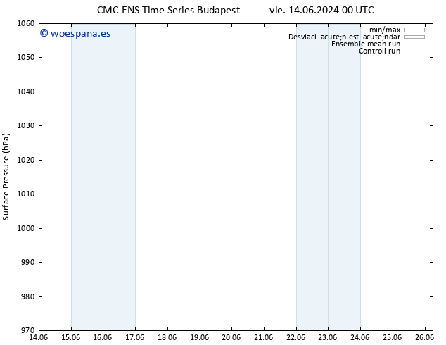 Presión superficial CMC TS vie 21.06.2024 12 UTC