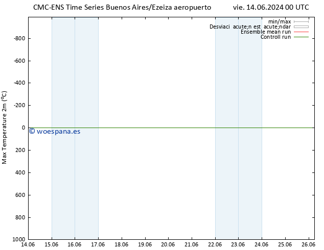Temperatura máx. (2m) CMC TS mié 26.06.2024 06 UTC