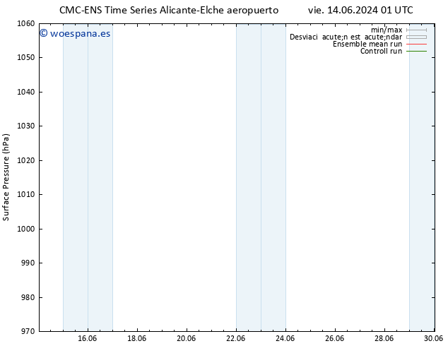 Presión superficial CMC TS vie 14.06.2024 07 UTC
