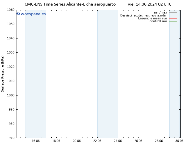 Presión superficial CMC TS jue 20.06.2024 02 UTC