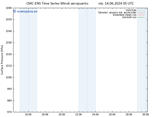 Presión superficial CMC TS jue 20.06.2024 17 UTC