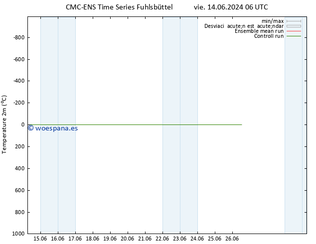 Temperatura (2m) CMC TS mar 18.06.2024 06 UTC