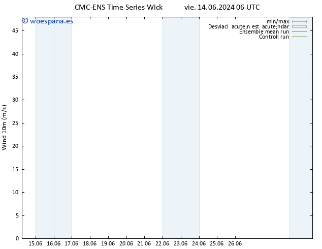 Viento 10 m CMC TS lun 17.06.2024 00 UTC