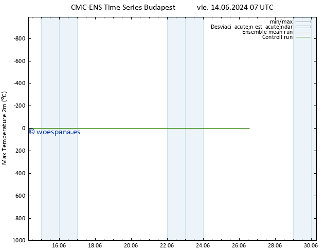 Temperatura máx. (2m) CMC TS sáb 15.06.2024 13 UTC