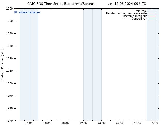 Presión superficial CMC TS jue 20.06.2024 21 UTC