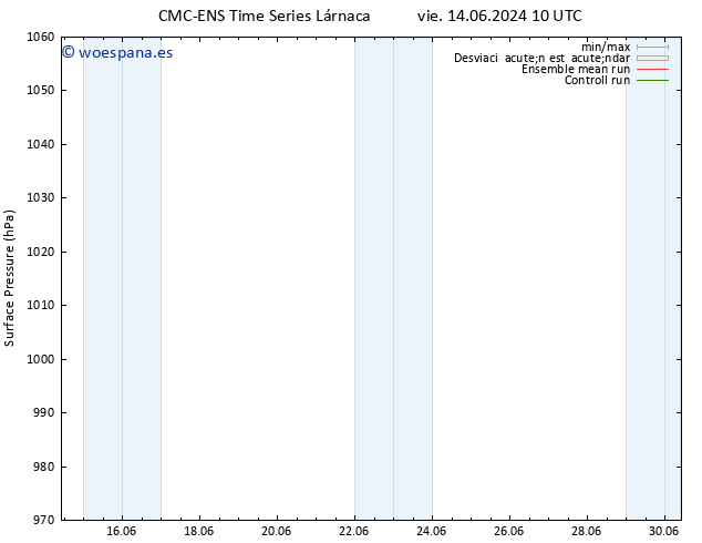 Presión superficial CMC TS dom 16.06.2024 10 UTC