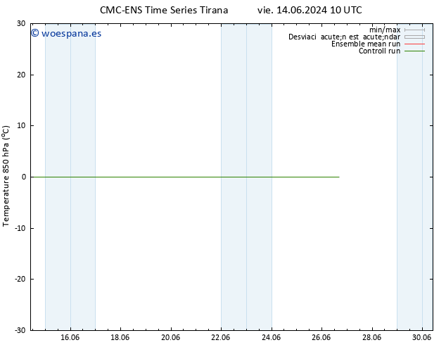 Temp. 850 hPa CMC TS vie 14.06.2024 16 UTC
