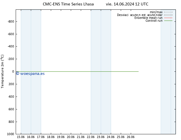 Temperatura (2m) CMC TS sáb 22.06.2024 06 UTC