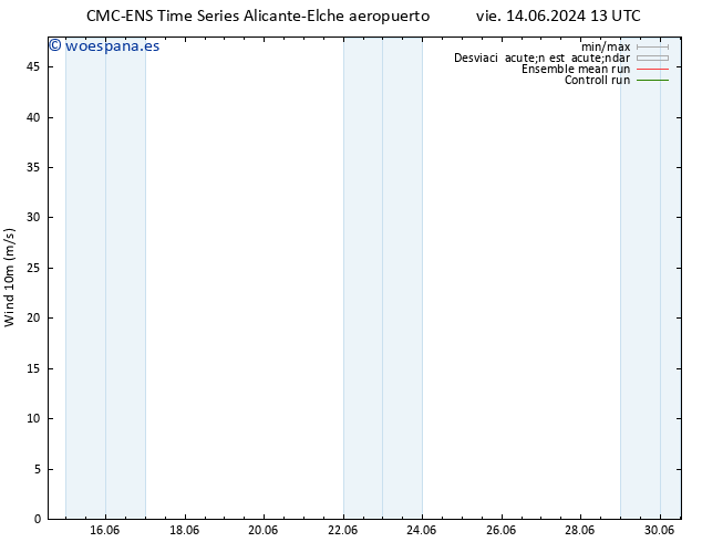 Viento 10 m CMC TS vie 14.06.2024 19 UTC