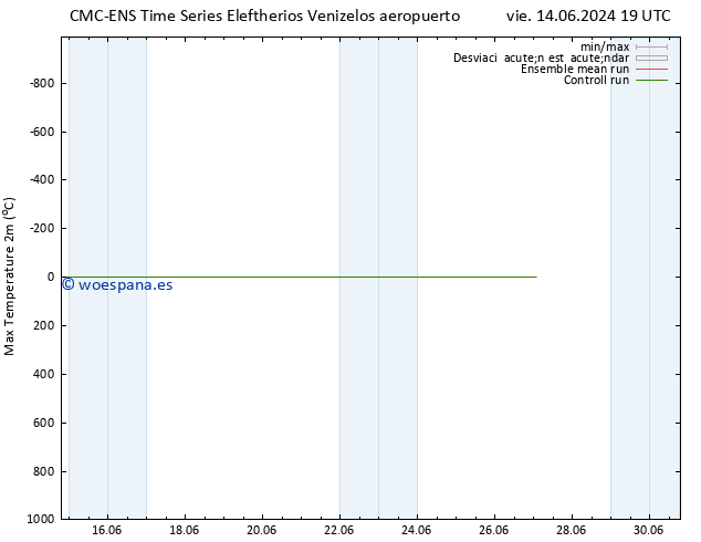 Temperatura máx. (2m) CMC TS sáb 22.06.2024 07 UTC
