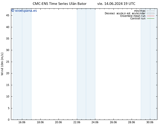 Viento 10 m CMC TS sáb 15.06.2024 19 UTC