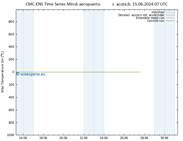 Temperatura máx. (2m) CMC TS sáb 15.06.2024 19 UTC