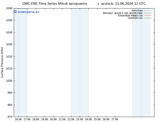 Presión superficial CMC TS mar 25.06.2024 12 UTC