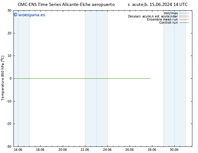 Temp. 850 hPa CMC TS dom 16.06.2024 20 UTC