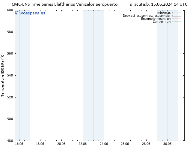 Geop. 500 hPa CMC TS dom 23.06.2024 02 UTC