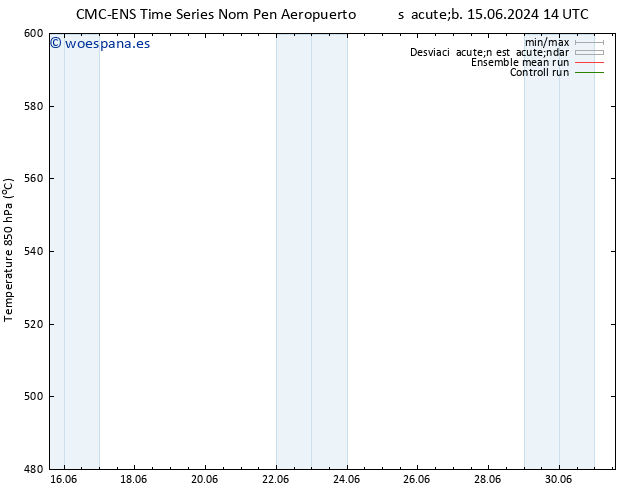 Geop. 500 hPa CMC TS dom 16.06.2024 20 UTC