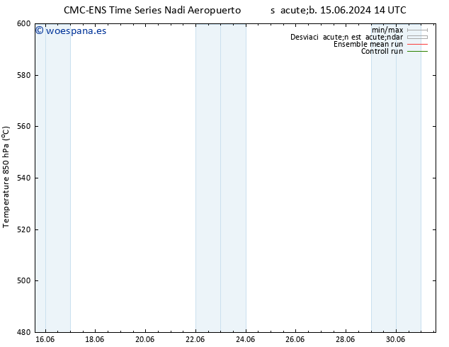 Geop. 500 hPa CMC TS jue 20.06.2024 20 UTC