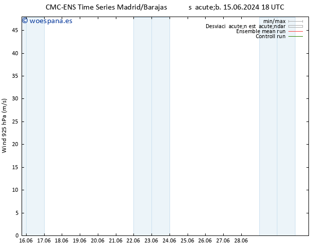 Viento 925 hPa CMC TS jue 20.06.2024 18 UTC