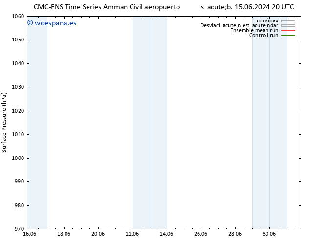 Presión superficial CMC TS lun 17.06.2024 02 UTC