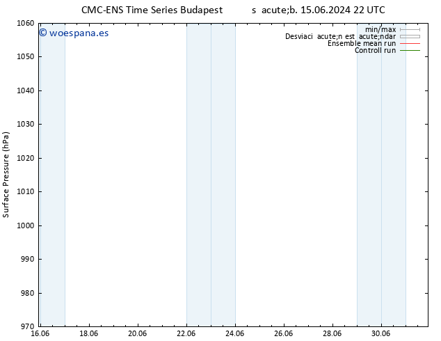 Presión superficial CMC TS vie 28.06.2024 04 UTC