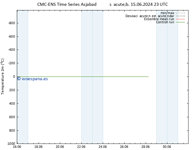 Temperatura (2m) CMC TS lun 17.06.2024 11 UTC
