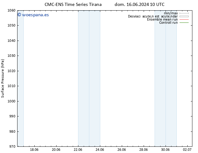 Presión superficial CMC TS lun 24.06.2024 10 UTC