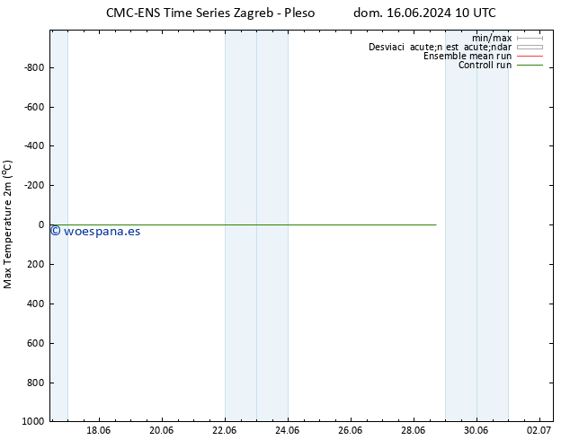 Temperatura máx. (2m) CMC TS lun 17.06.2024 10 UTC