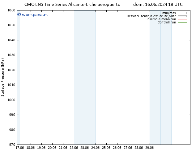 Presión superficial CMC TS dom 16.06.2024 18 UTC