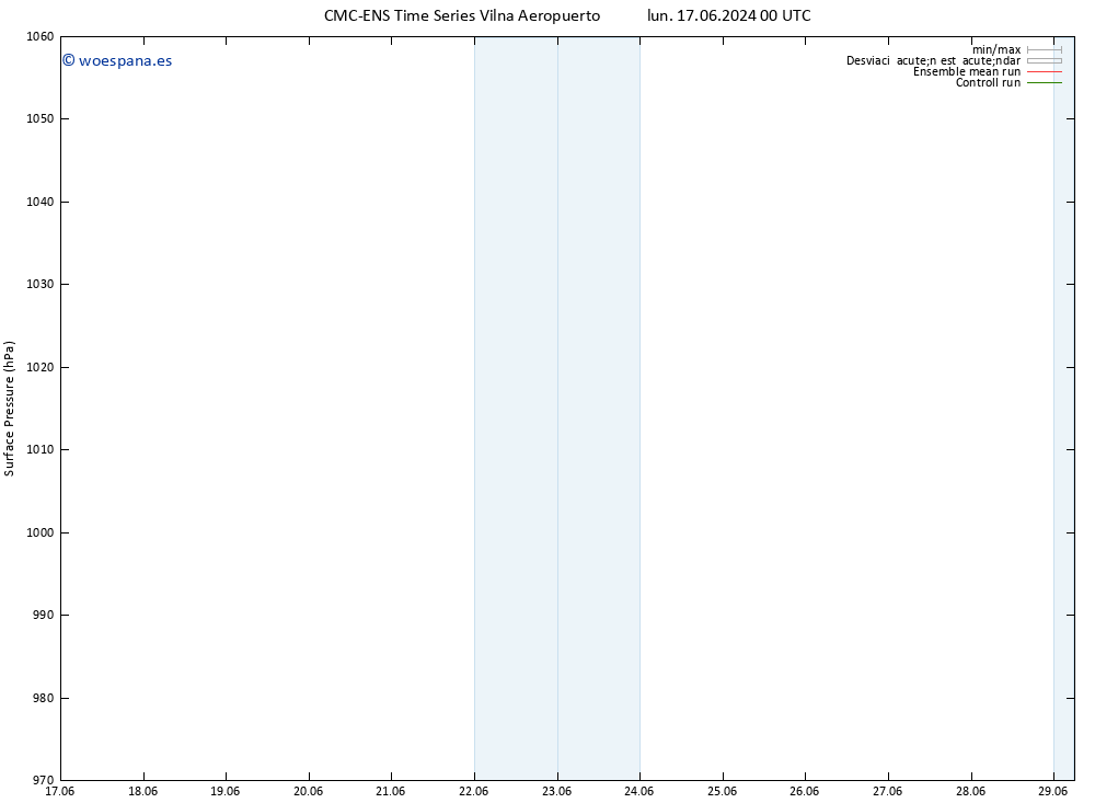 Presión superficial CMC TS vie 21.06.2024 12 UTC