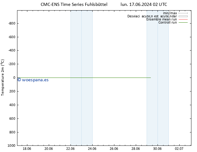 Temperatura (2m) CMC TS lun 17.06.2024 02 UTC