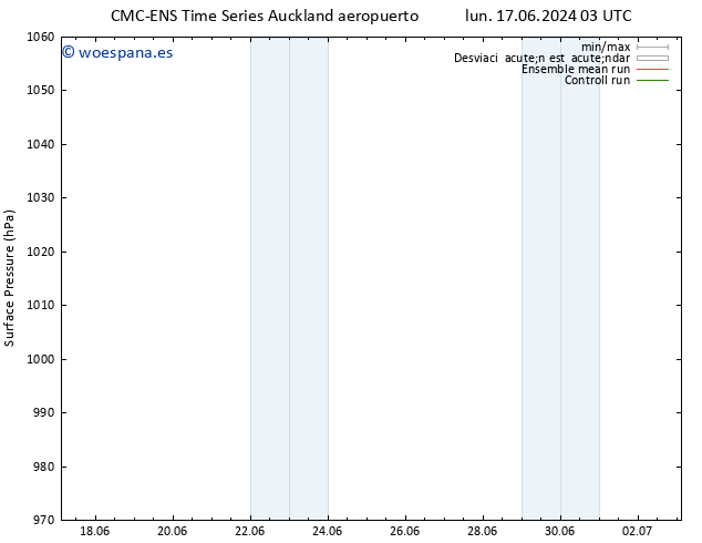Presión superficial CMC TS mar 18.06.2024 15 UTC