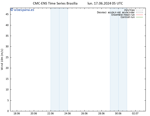 Viento 10 m CMC TS lun 17.06.2024 05 UTC