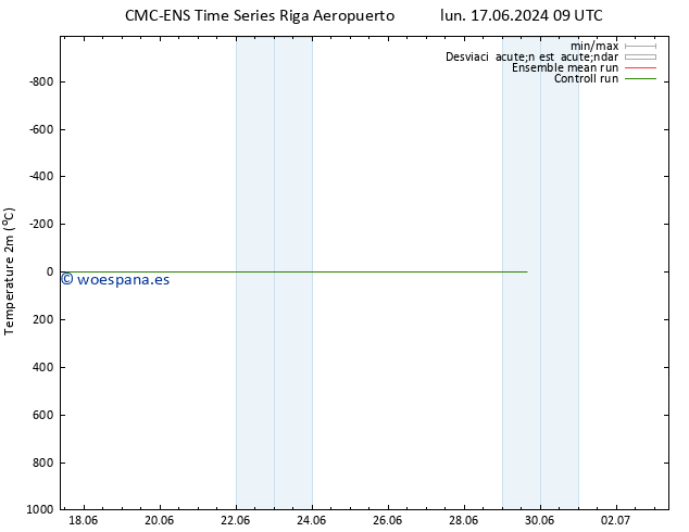 Temperatura (2m) CMC TS lun 17.06.2024 09 UTC