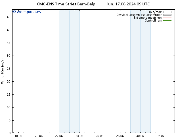 Viento 10 m CMC TS lun 17.06.2024 15 UTC