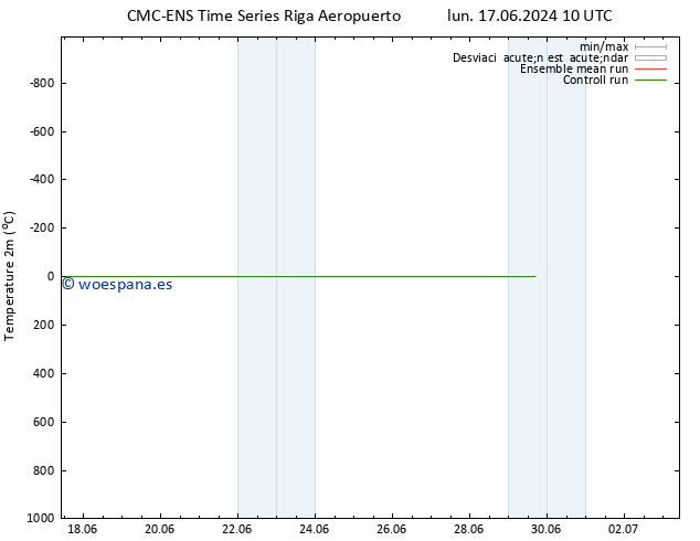 Temperatura (2m) CMC TS lun 17.06.2024 10 UTC